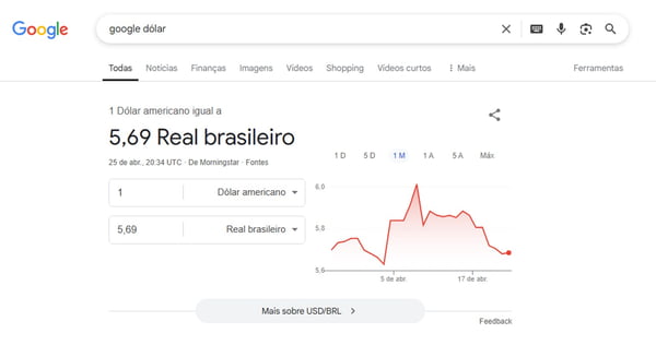 Após suspender painel por 4 meses, Google retorna cotação do dólar